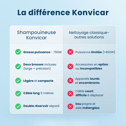 Shampouineuse - 750W